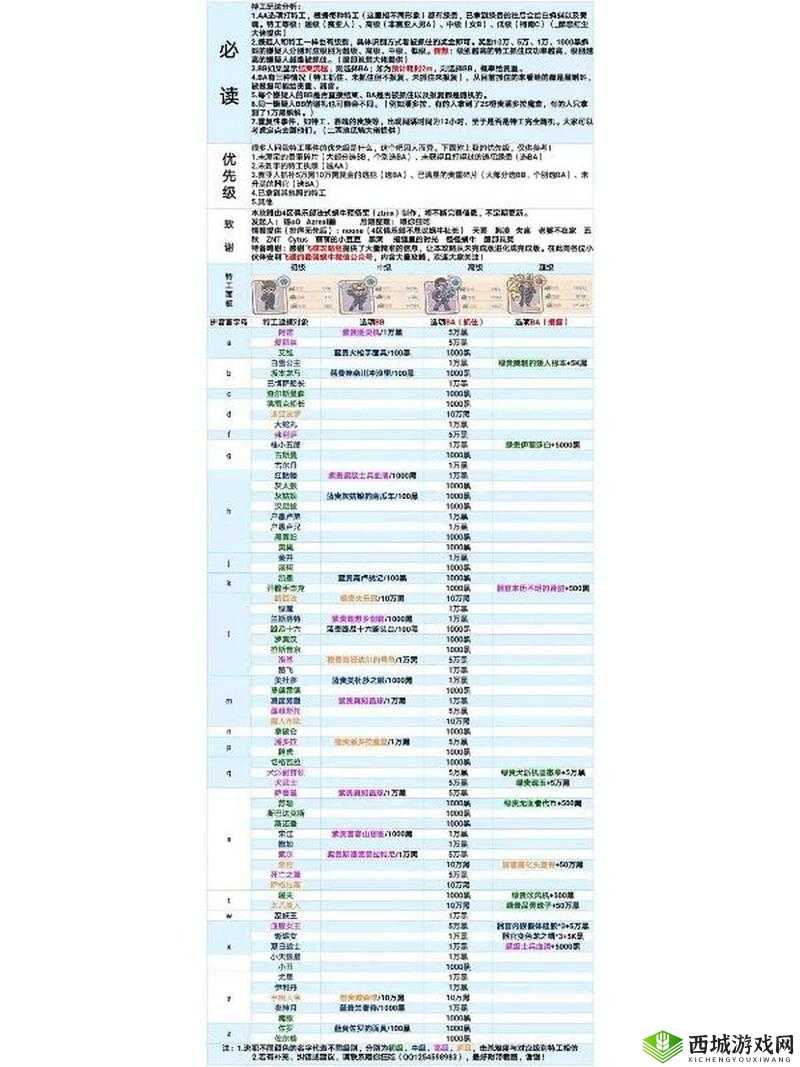 最强蜗牛黑猴王选哪个好？黑猴王选项路线攻略全指南